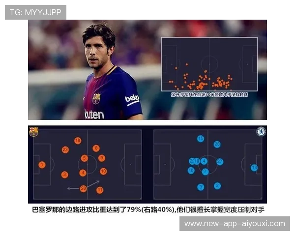 切尔西拟进行中后场的全面盘点与优化